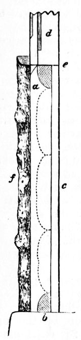 Fig. 135.&mdash;Side View of Bottom of Post for Glazed Verandah.
