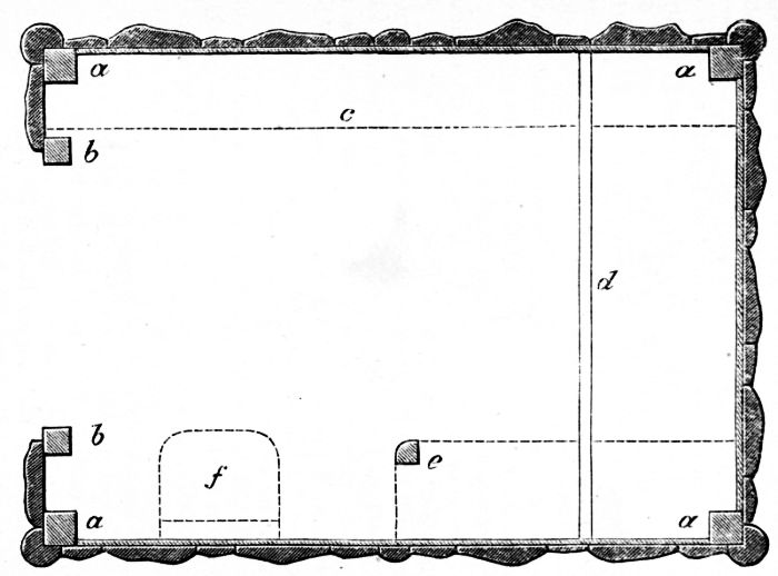 Fig. 140.&mdash;Ground Plan of Rustic Tool House.