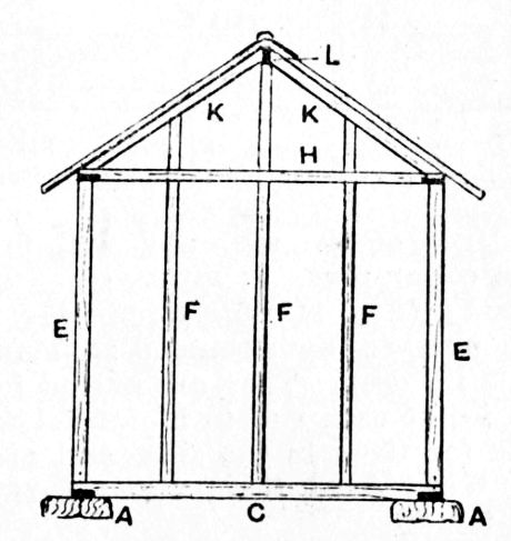Fig. 144.&mdash;Back Framework for Garden Snuggery.