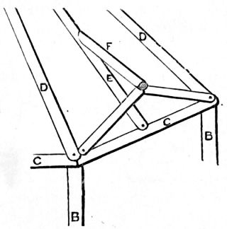Fig. 176.&mdash;Timbers over Entrance of Octagonal Summer-house.