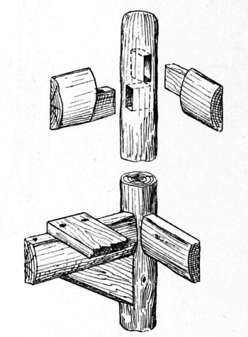 Fig. 19.&mdash;Fixing Rails, etc., to Posts.