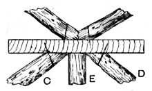 Fig. 28.&mdash;Fixing Centre Shelves of Flower-pot Stand.