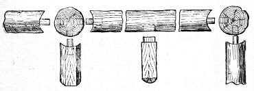 Fig. 51.&mdash;Joints of Rails and Posts for Garden Seat.