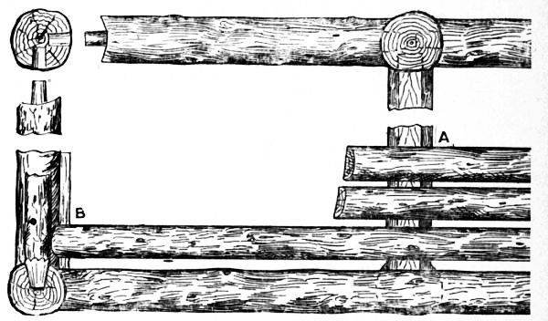 Fig. 152.&mdash;Detail of Seat of Garden Retreat.